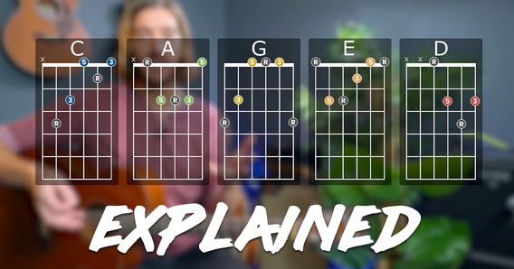 The main image for this music lesson